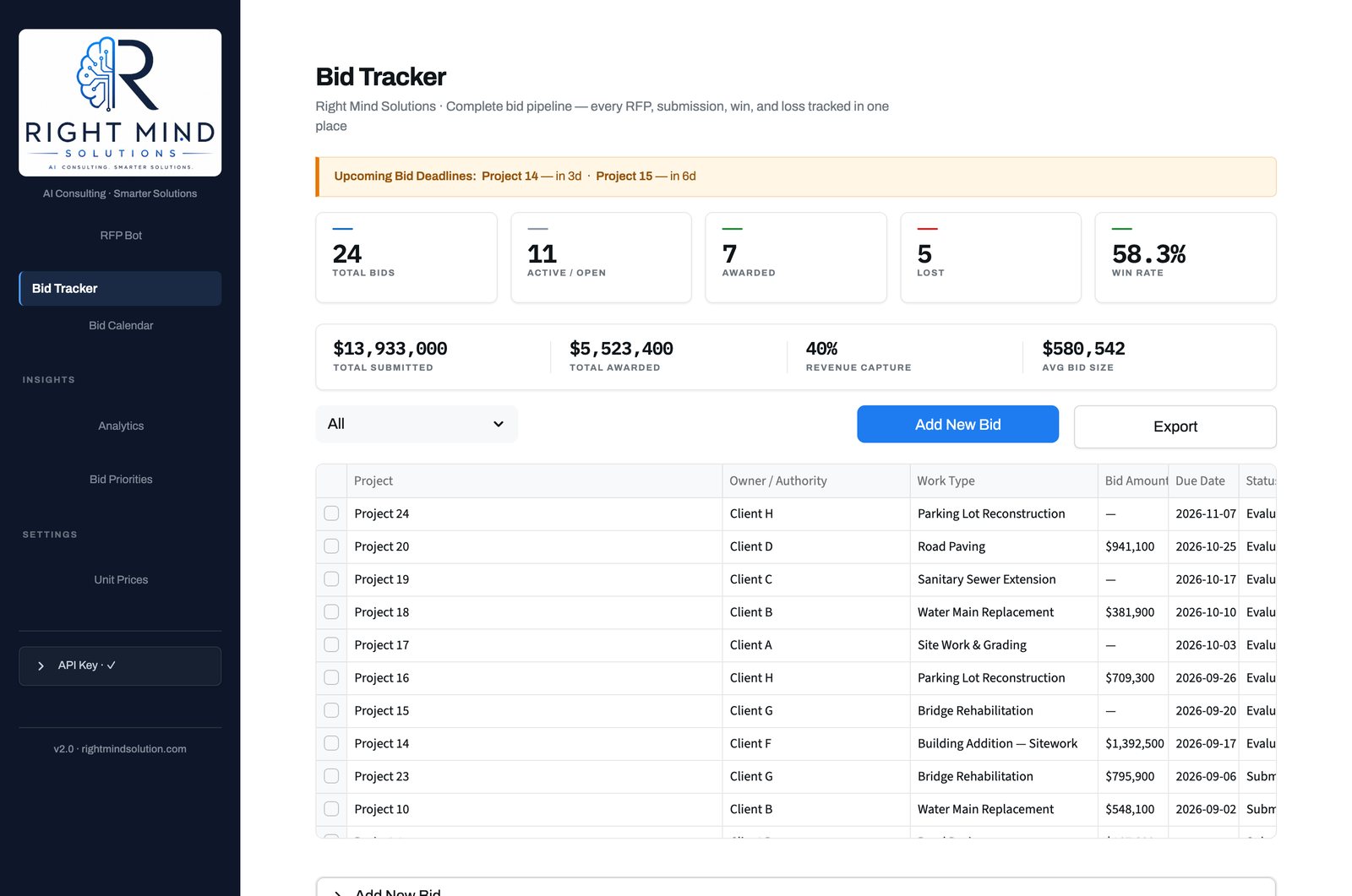 Bid Tracker screen from the RFP Bot, shown with sample data